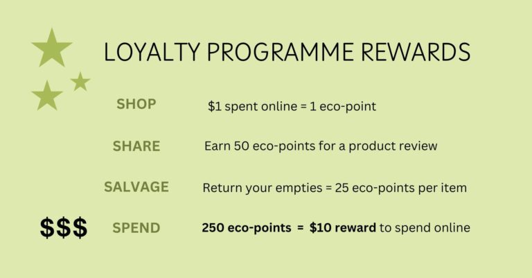 LOYALTY PROGRAMME REWARDS